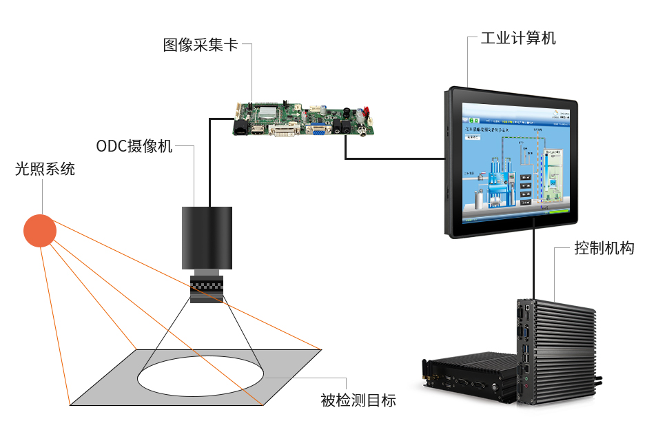 工業(yè)計(jì)算機(jī) 工業(yè)計(jì)算機(jī)